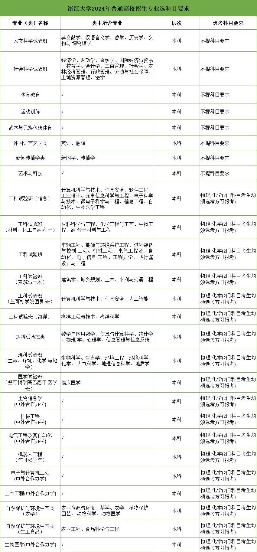 浙江考生670分能上浙大吗,浙江高考多少分上浙大