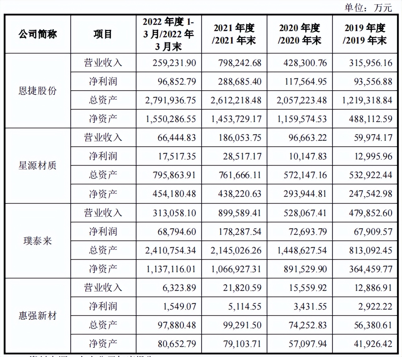 惠强新材,惠强新材价格