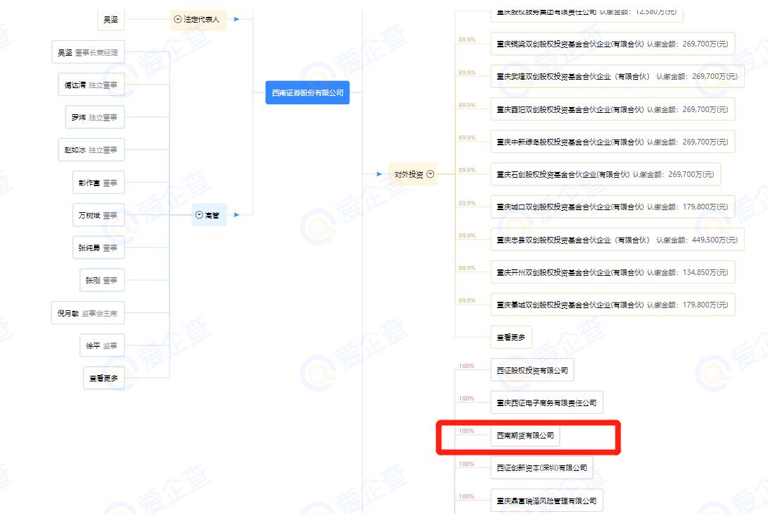 通过个人微信向交易者提供交易指导西南期货被重庆证监会责令改正