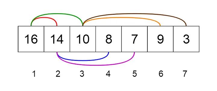 程序员谈数据结构要学什么,编程必学之数据结构