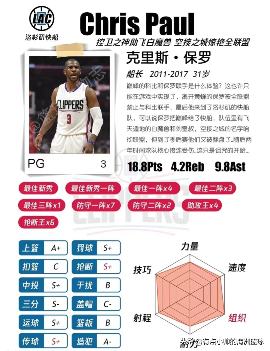 过去十年最佳阵容排行,我心目中的20年最佳阵容