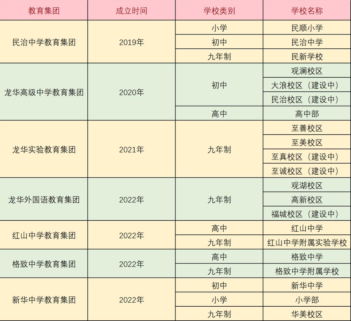 新华中学，高峰学校已经没落了？“狂飙”的龙华教育!