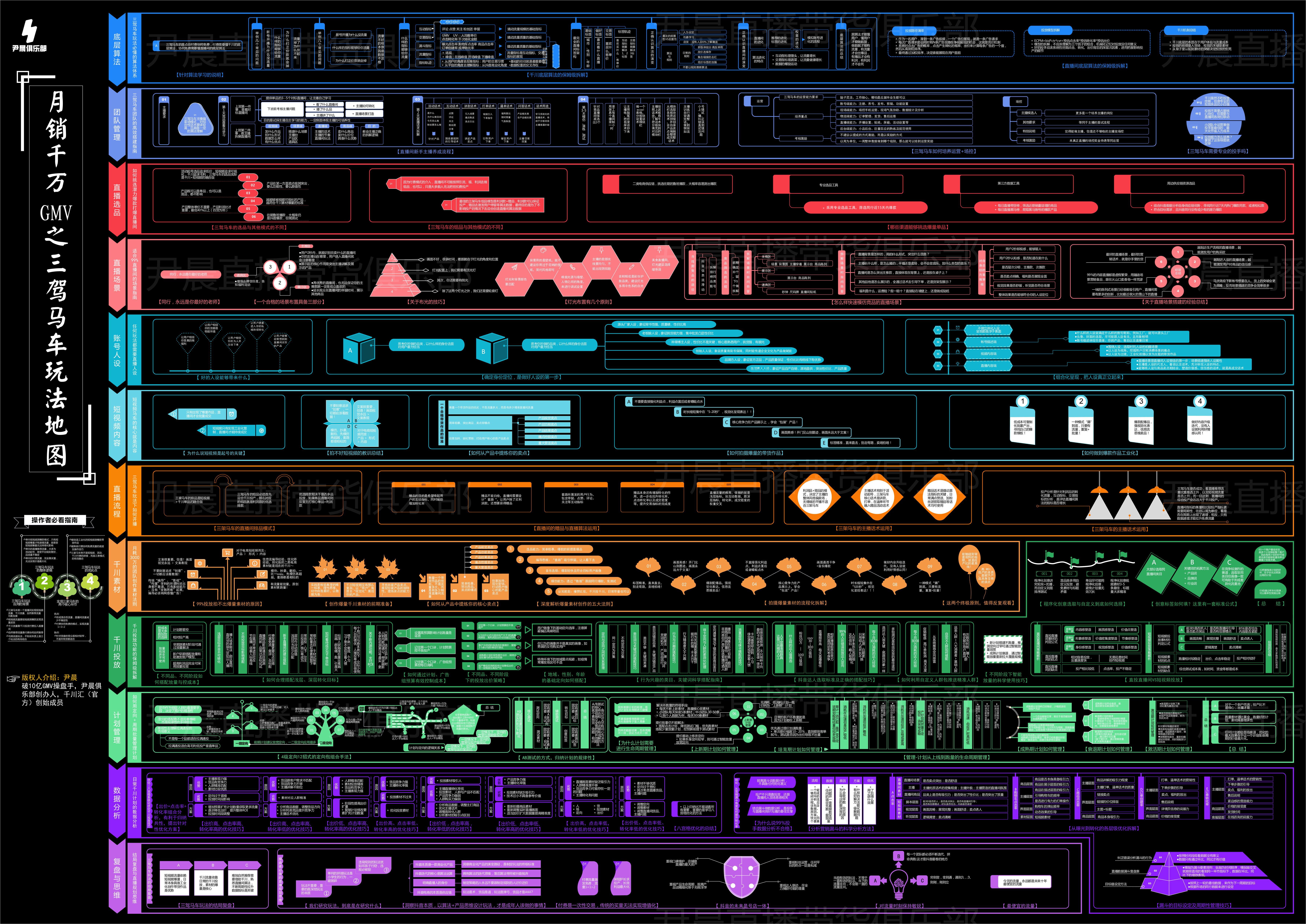 千川单品直播投放策略,直播单品投流计划怎么操作