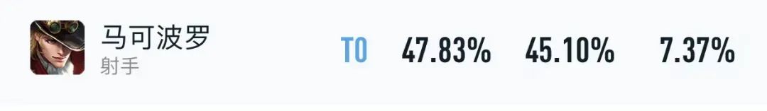 最新赛季马可波罗,新赛季马可波罗180攻速