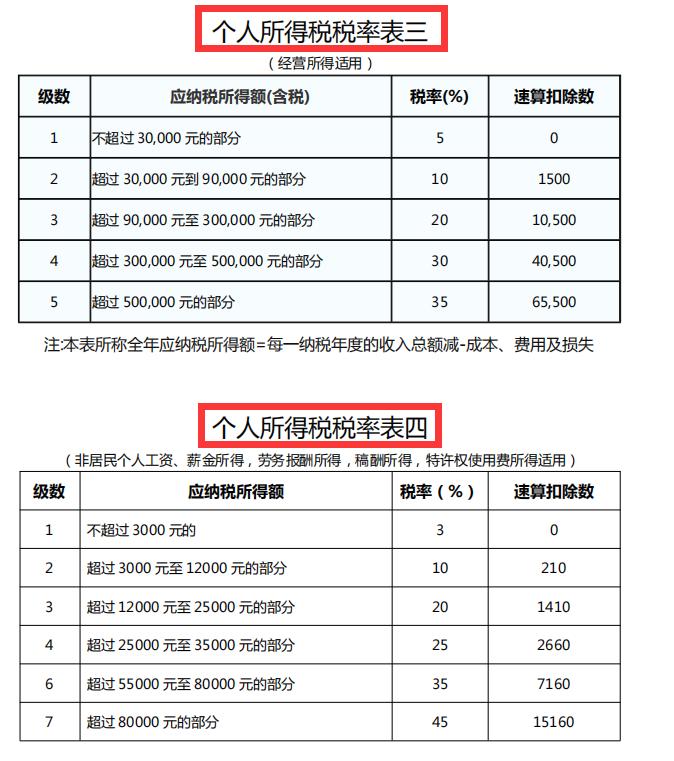 个税新政策对个人所得税的影响,个税税务筹划的12种方法
