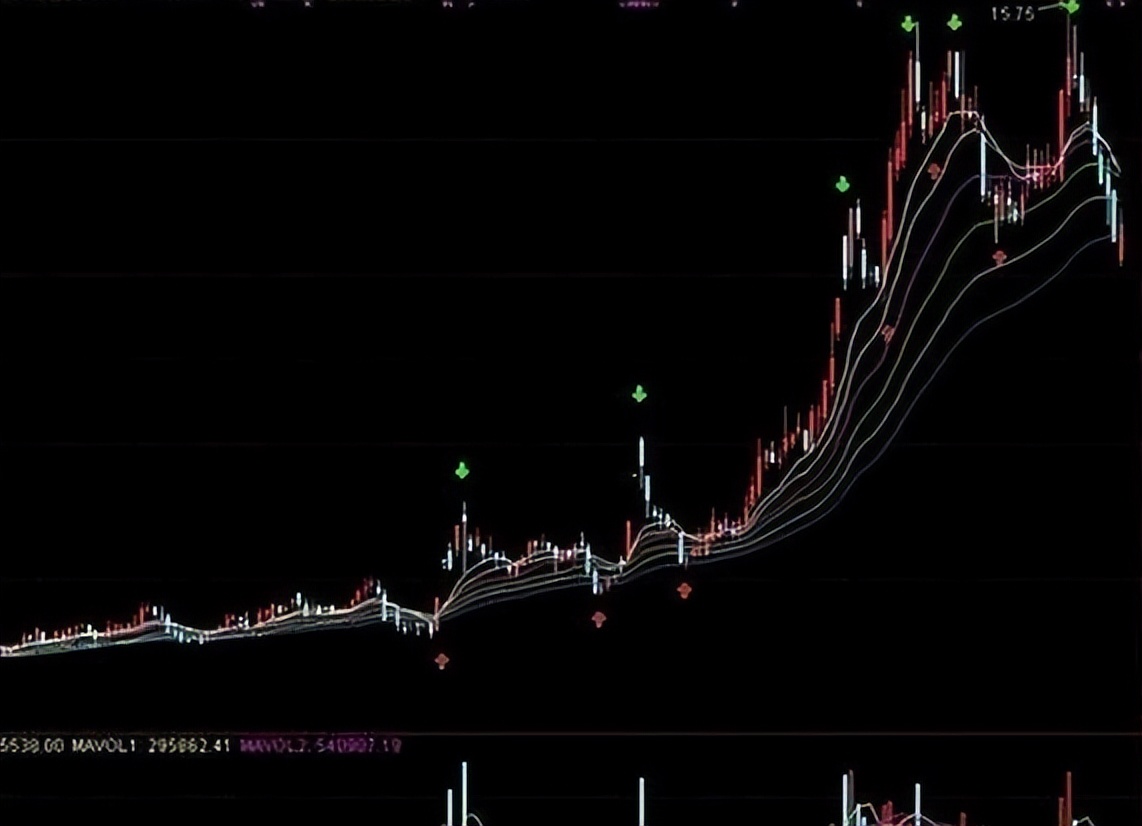 如何成为股市的交易高手,股票交易高手常用的六大秘诀