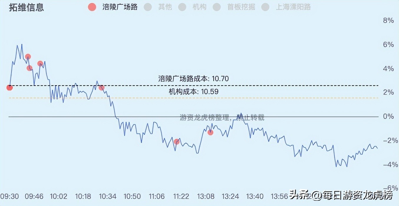 2023-02-21周二游资交易明细