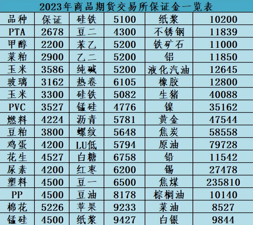 期货交易技巧和盈利,期货交易的技巧和心理指导