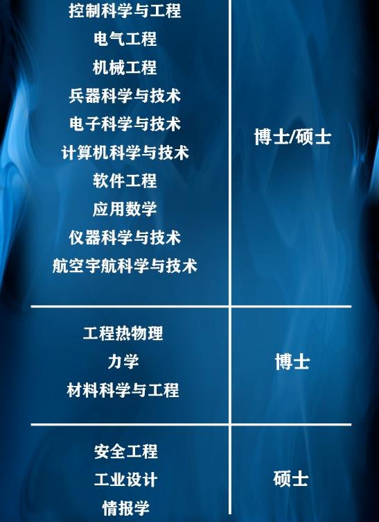 中国十大军工集团都是做什么的,想进国家军工企业学什么专业