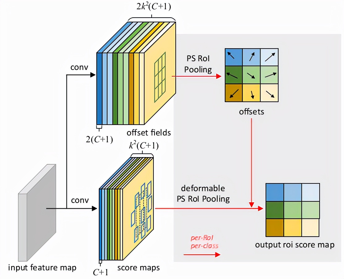 cnn缃戠粶妯″潡,鍥捐В10澶nn缃戠粶鏋舵瀯閫氫織鏄撴噦