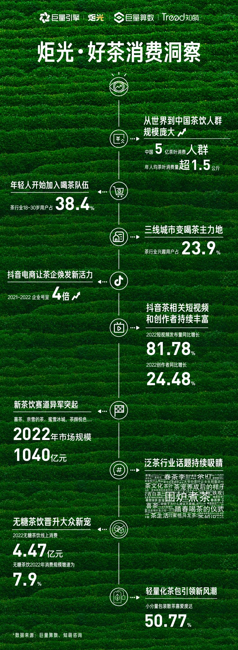 茶行业风向指标,五大趋势有哪些