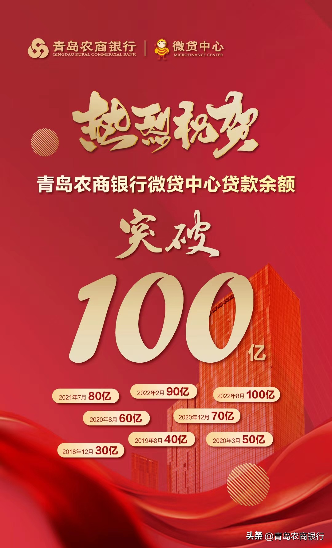 闈掑矝鍐滃晢閾惰寰捶涓績璐锋浜у搧,闈掑矝鍐滃晢閾惰寰捶涓績