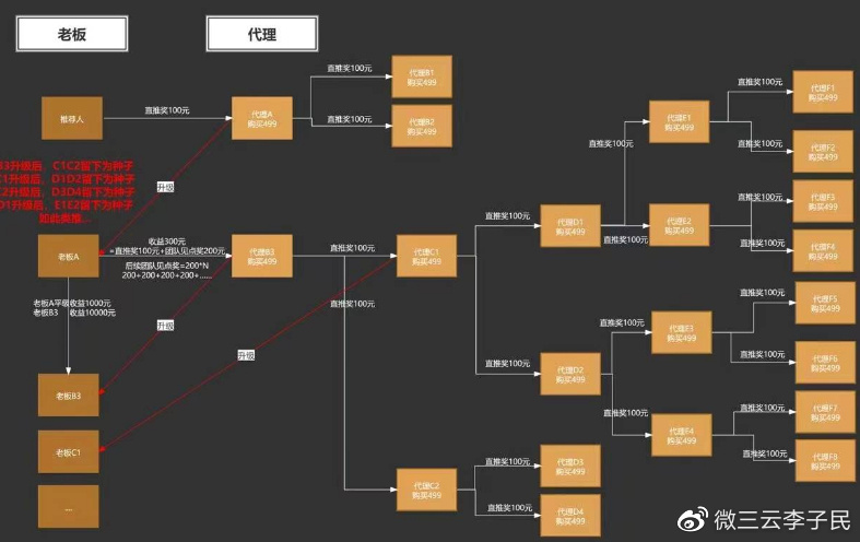 当前化妆品市场的现状,男性化妆品市场趋势