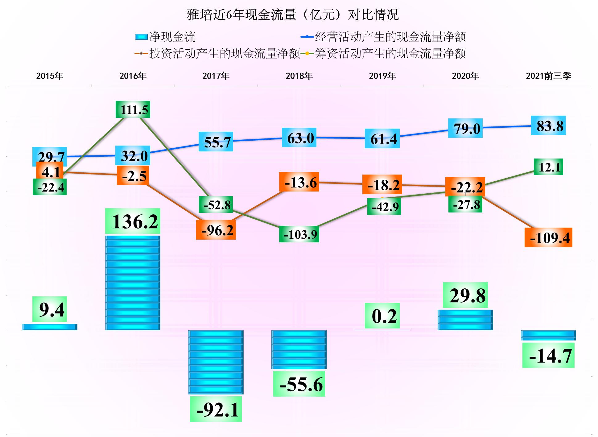 雅培的竞争力在哪里,雅培中国业绩