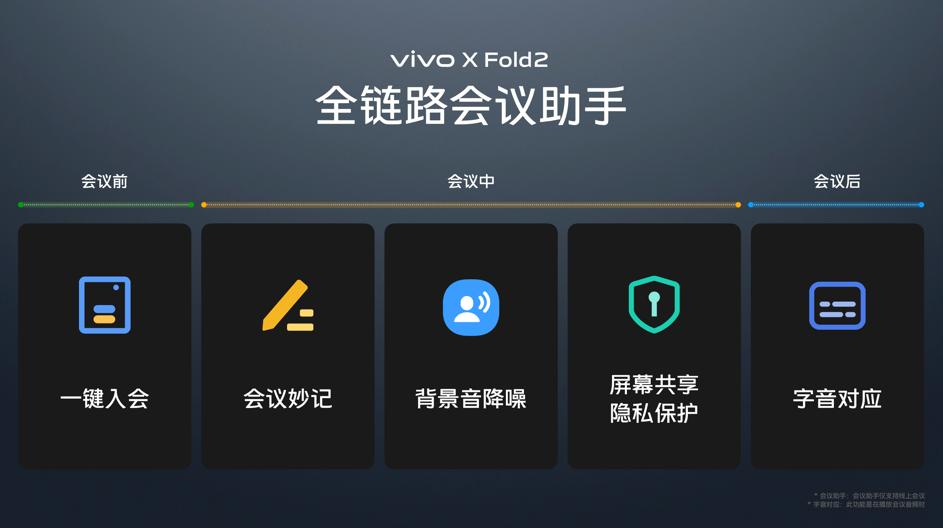 vivoxfold2新款竖屏旗舰,vivoxfold2和xflip折叠屏新品
