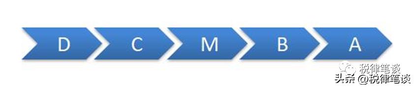 企业纳税信用等级有什么影响,企业纳税信用评价等级划分标准