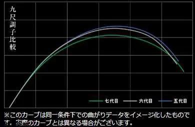 入门并继竿哪几款比较好,并继竿入门选择建议