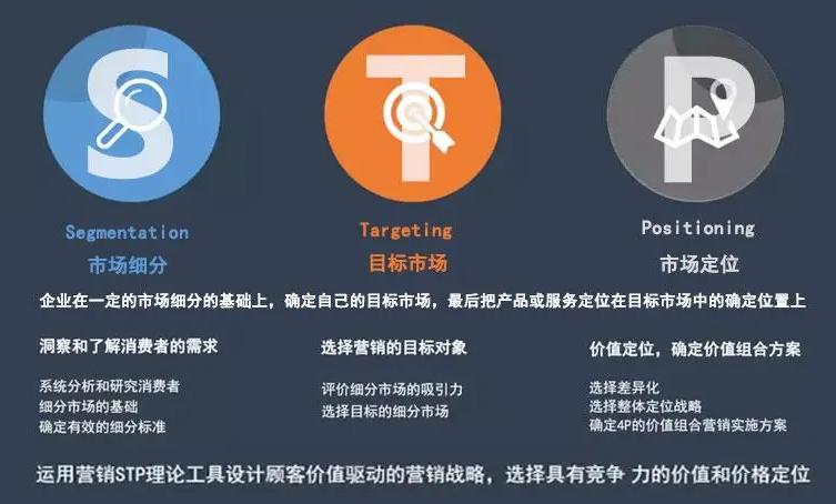 教培行业裂变式营销,营销思维与商业模式学习课程培训