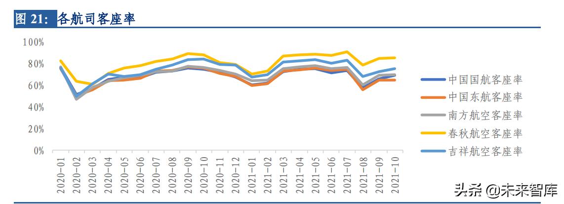 交通运输行业发展方向论文,交通运输行业营销策略