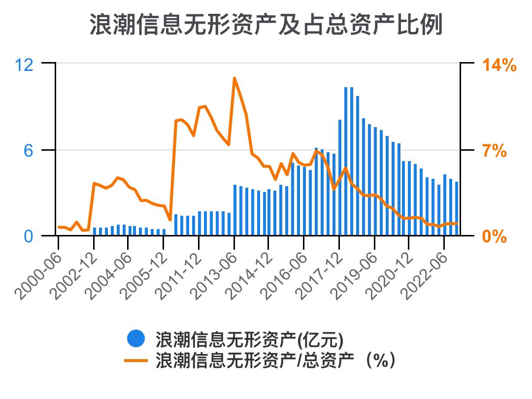 5分钟看懂浪潮股票,浪潮信息财务状况分析
