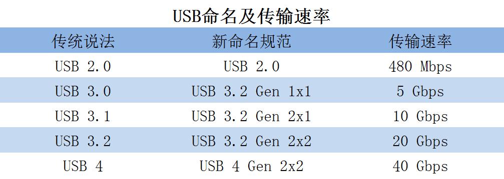 拍摄视频用什么样的固态移动硬盘,摄影专用固态移动硬盘