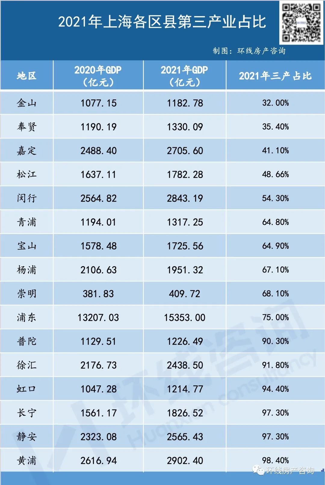 上海最偏郊区的地方奉贤,奉贤新城是不是奉贤繁华地段