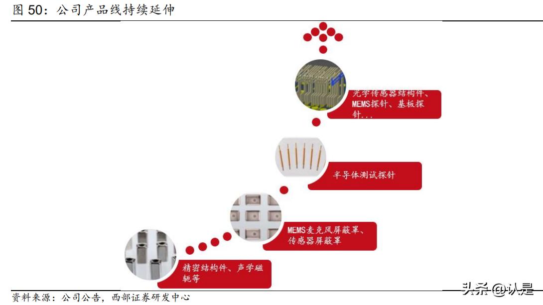 和林微纳深度分析,和林微纳芯片