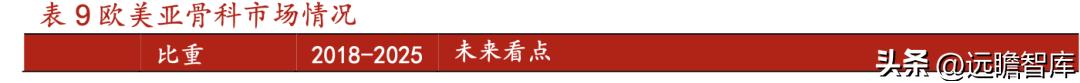 威高骨科借壳上市全景分析,威高骨科集采结果如何