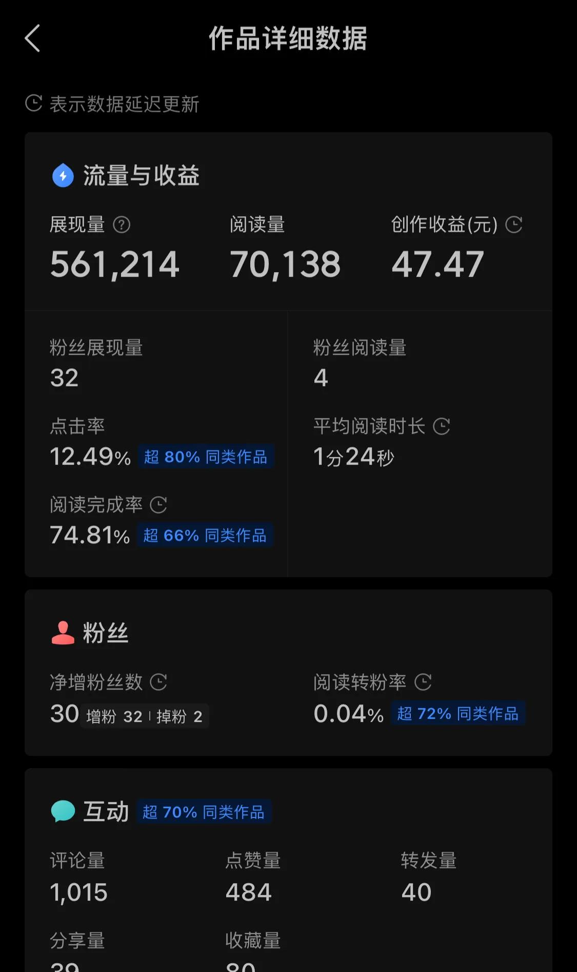 怎样发表文章收益高,每天写一篇原创文章收益
