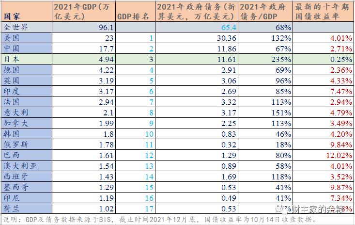 日本国债最新信息,日本国债谁持有最多