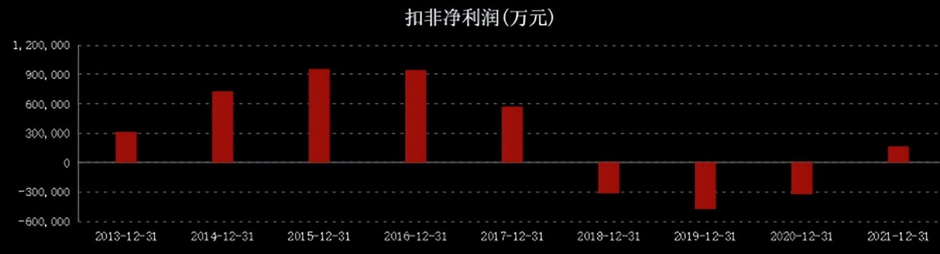 长安汽车三巨头,长安汽车三年来的口碑