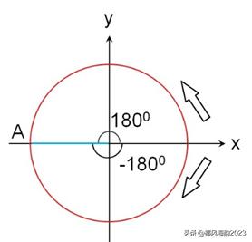 三角函数诱导公式选择题,三角函数诱导公式的应用