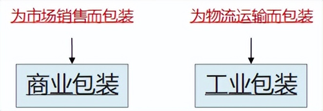 物流的基础知识大全,跨境电商物流基础知识大全