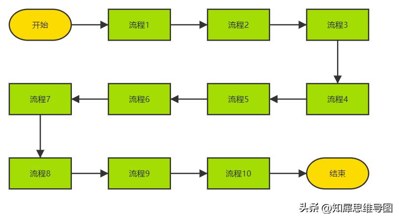 流程图模板完整版,流程图模板哪个最好