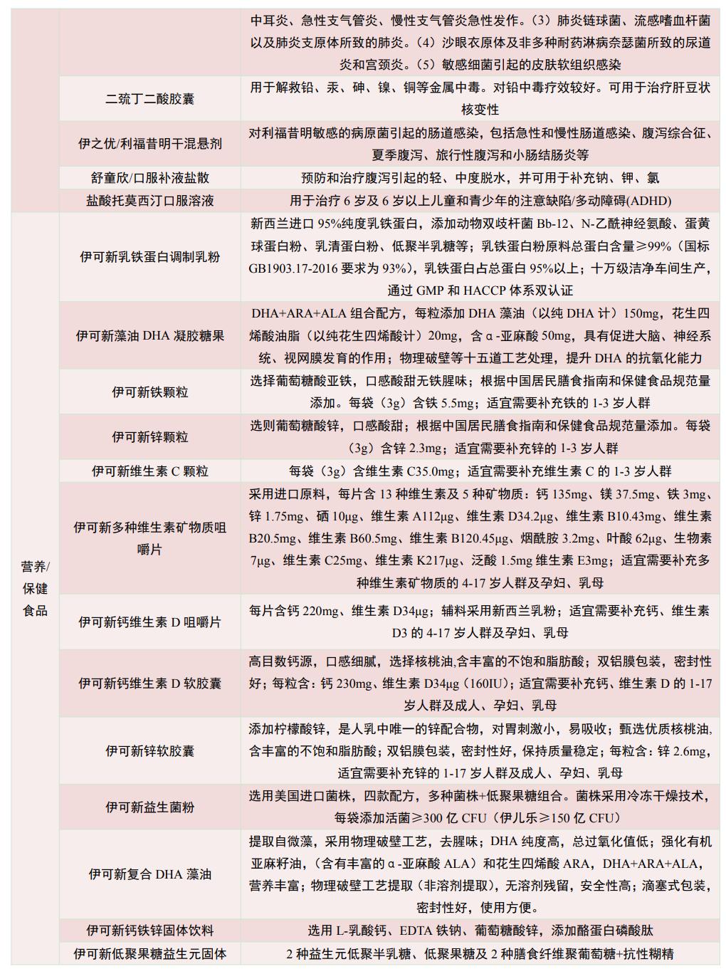 维生素ad促进生长,维生素ad独角兽