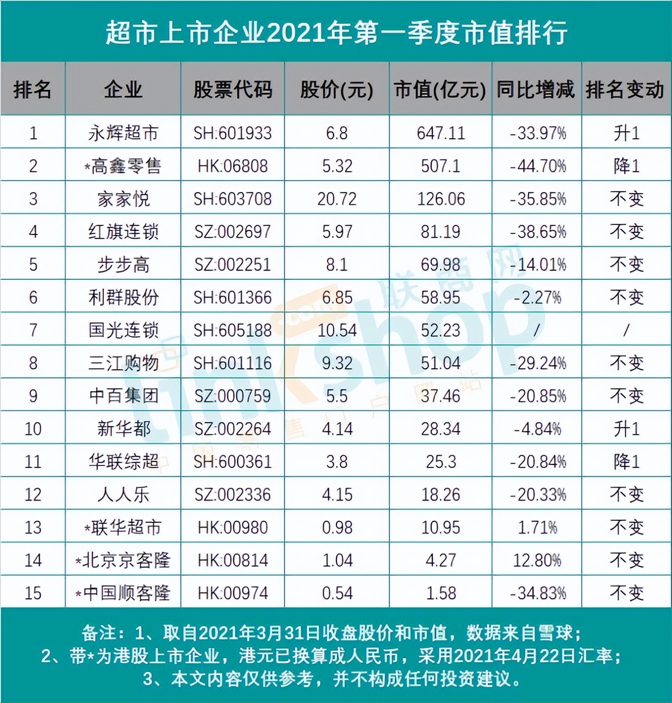 联华鲸选和世纪联华有什么区别,世纪联华的超市是在世纪联华哪里