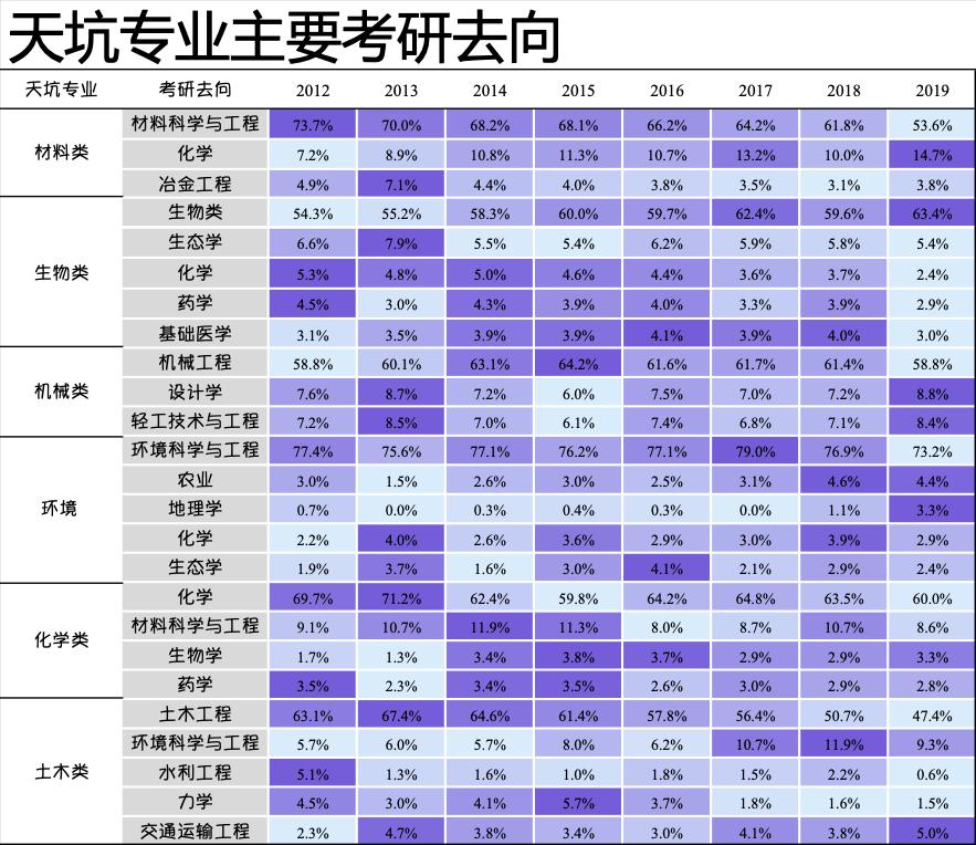 生化环材未来走势,生化环材未来的出路在哪里