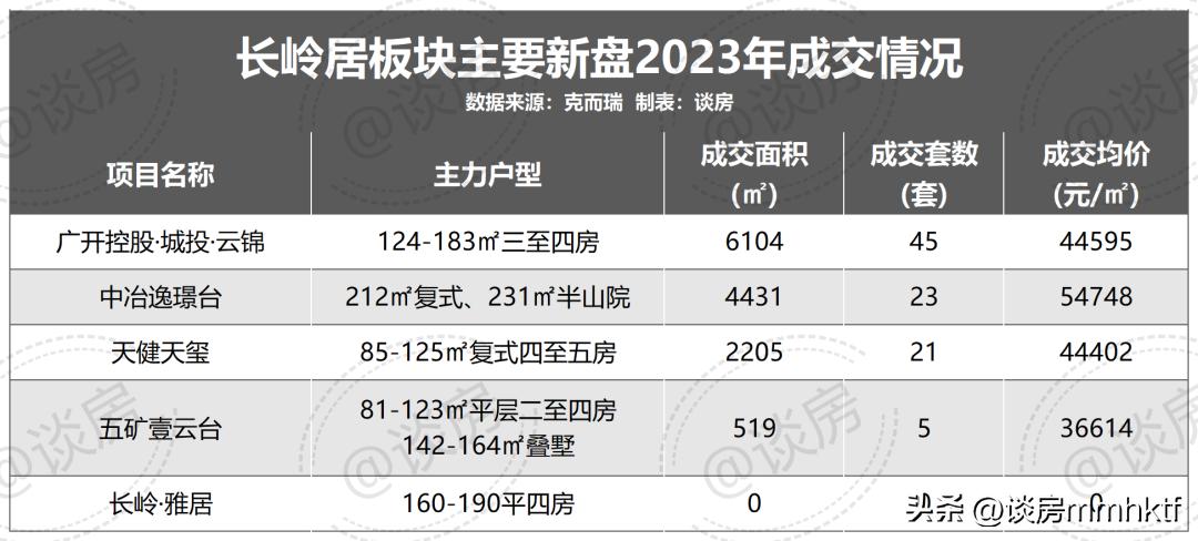 长岭雅居零网签原因,长岭雅居开盘时间
