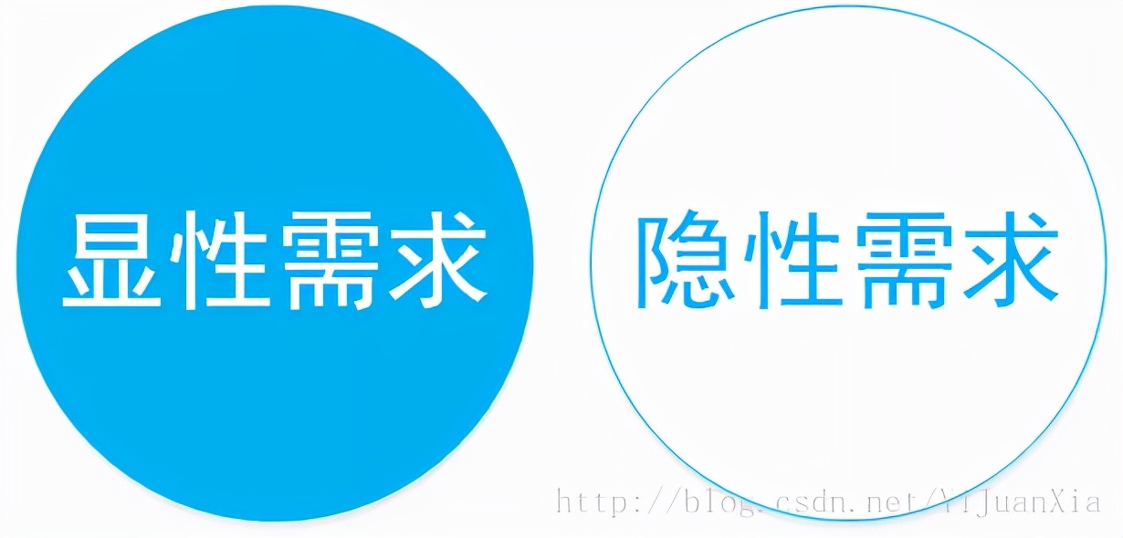 产品经理做app做什么,产品经理app设计