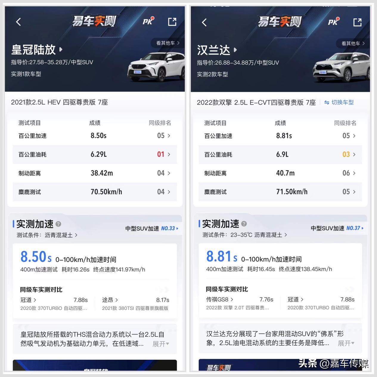 380t汉兰达和2.0t皇冠陆放哪个好,皇冠陆放2022款suv和汉兰达谁好