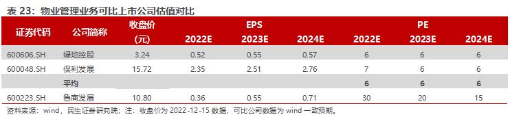 鲁商发展房地产全国排名,房地产业转型
