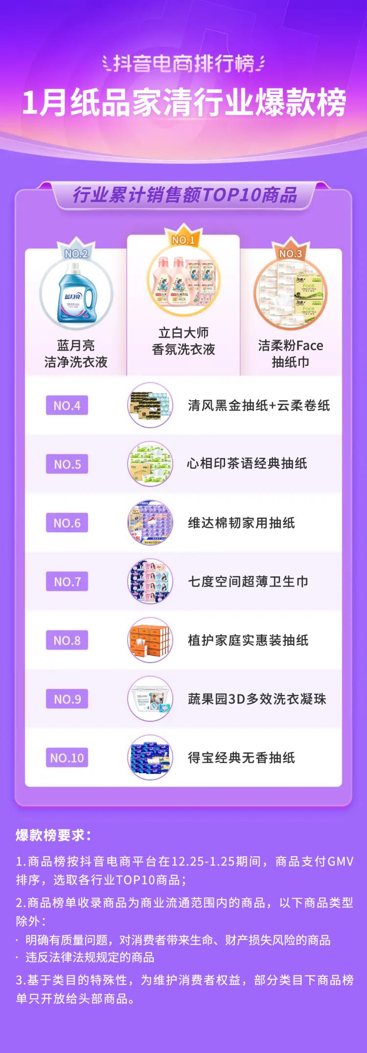 抖音电商发布春节战报,抖音电商发布数据回顾2022年