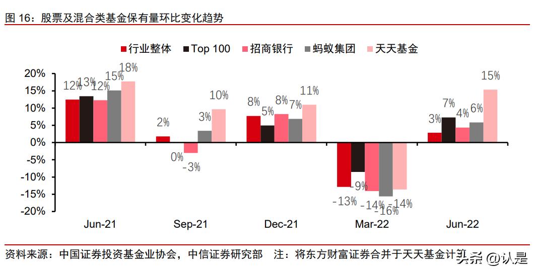 2019财富管理发展,最新财富管理新模式
