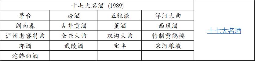 中高端口碑最好十款纯粮酒,十大口碑最好低端盒装纯粮酒