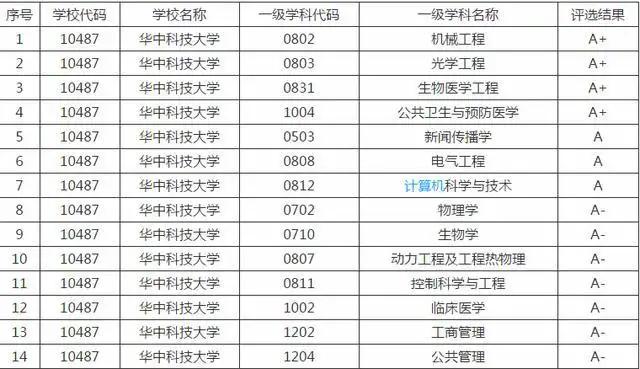 华科为何被称为网红,华科最近为啥这么火