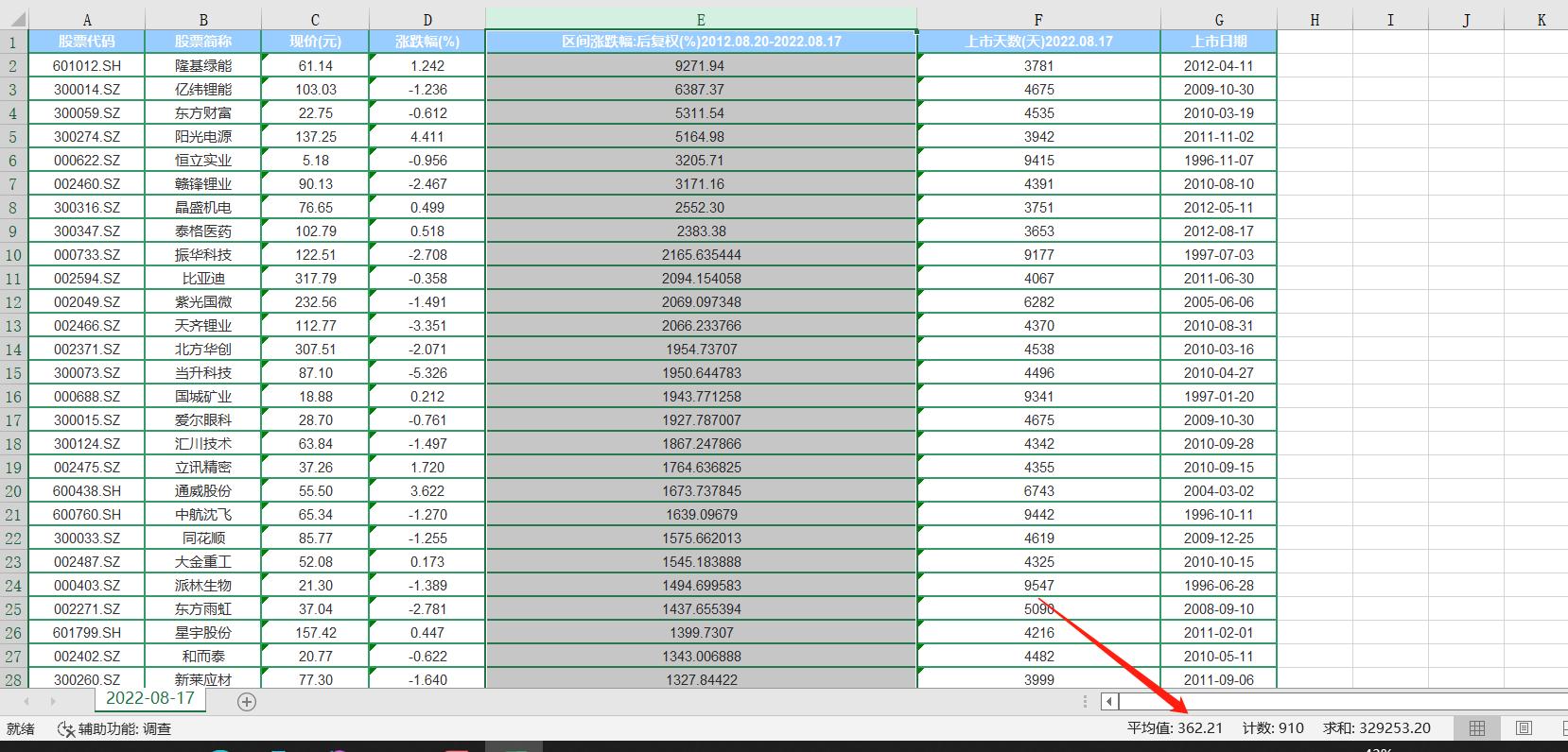 十年前的惊喜,a股30至50元的股票有多少