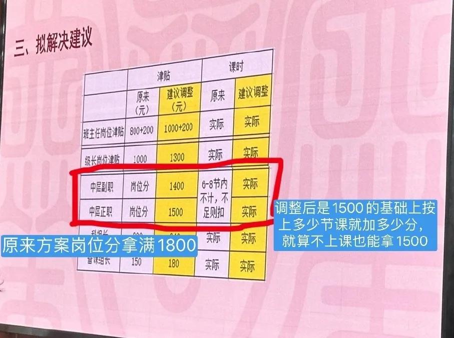 学校可以扣老师的从教津贴吗,学校可以扣老师津贴吗