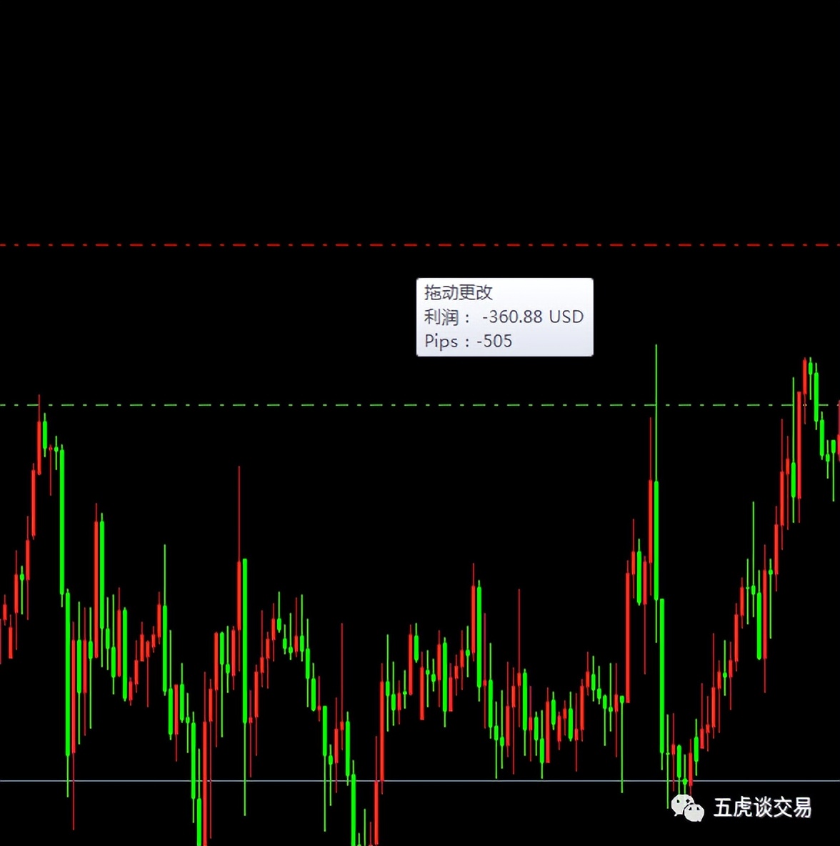 交易中的核心资金管理法则,交易进阶的几个阶段