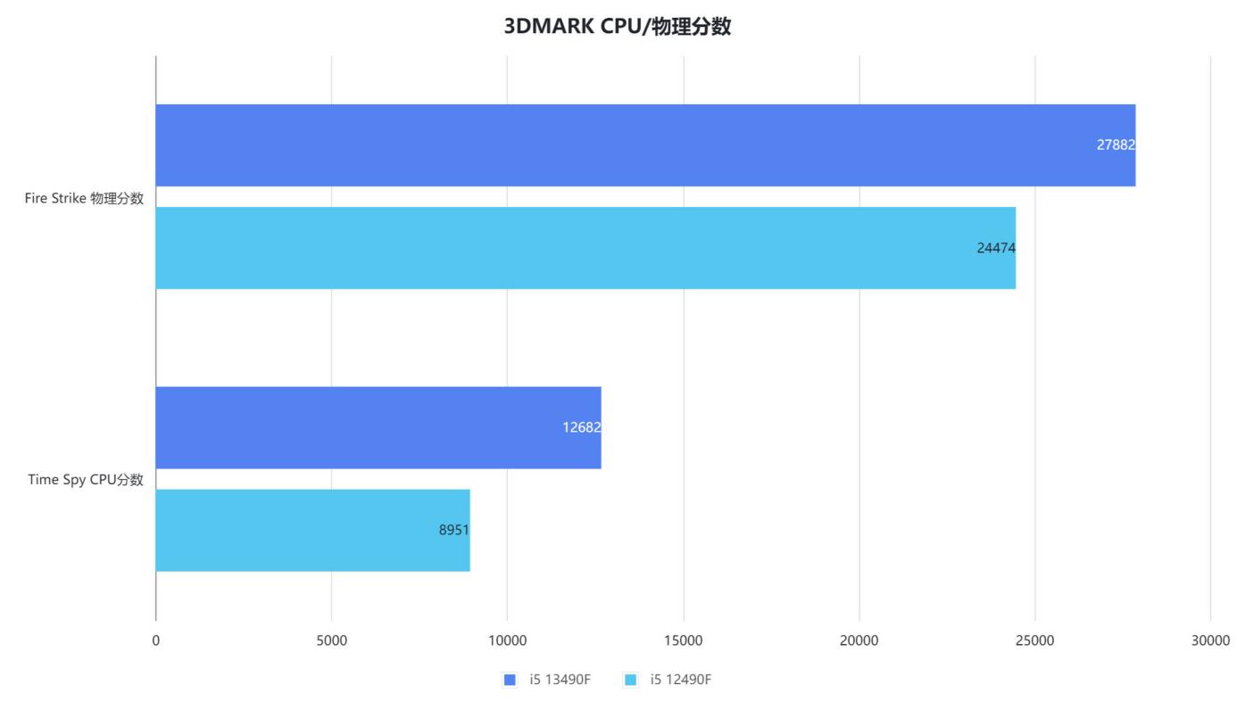 华硕b760m天选14代cpu,华硕天选b760m对比重炮手