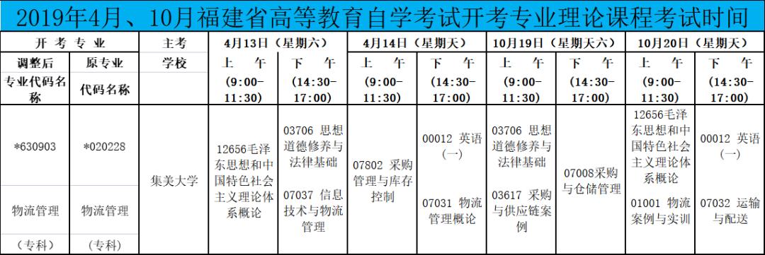 集美大学自考本科线上考试,自考物流管理专科真题
